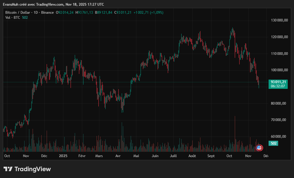 Cours du Bitcoin