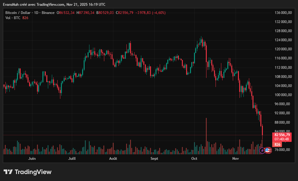 Cours Bitcoin