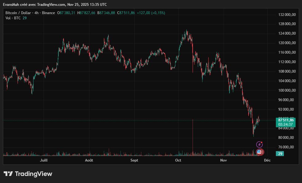 Cours bitcoin