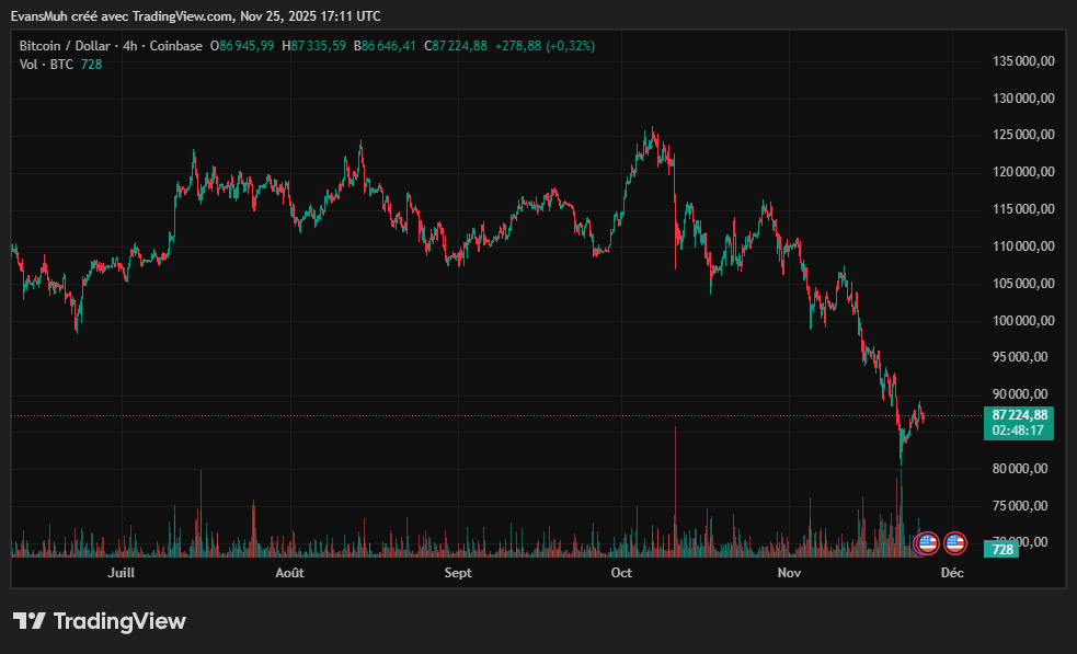 Cours du bitcoin