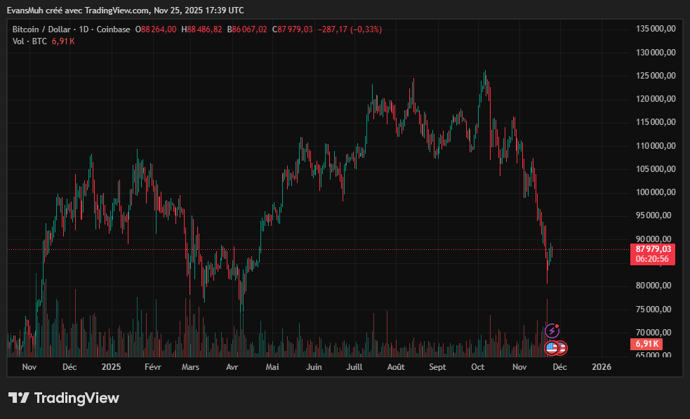 Cours du bitcoin