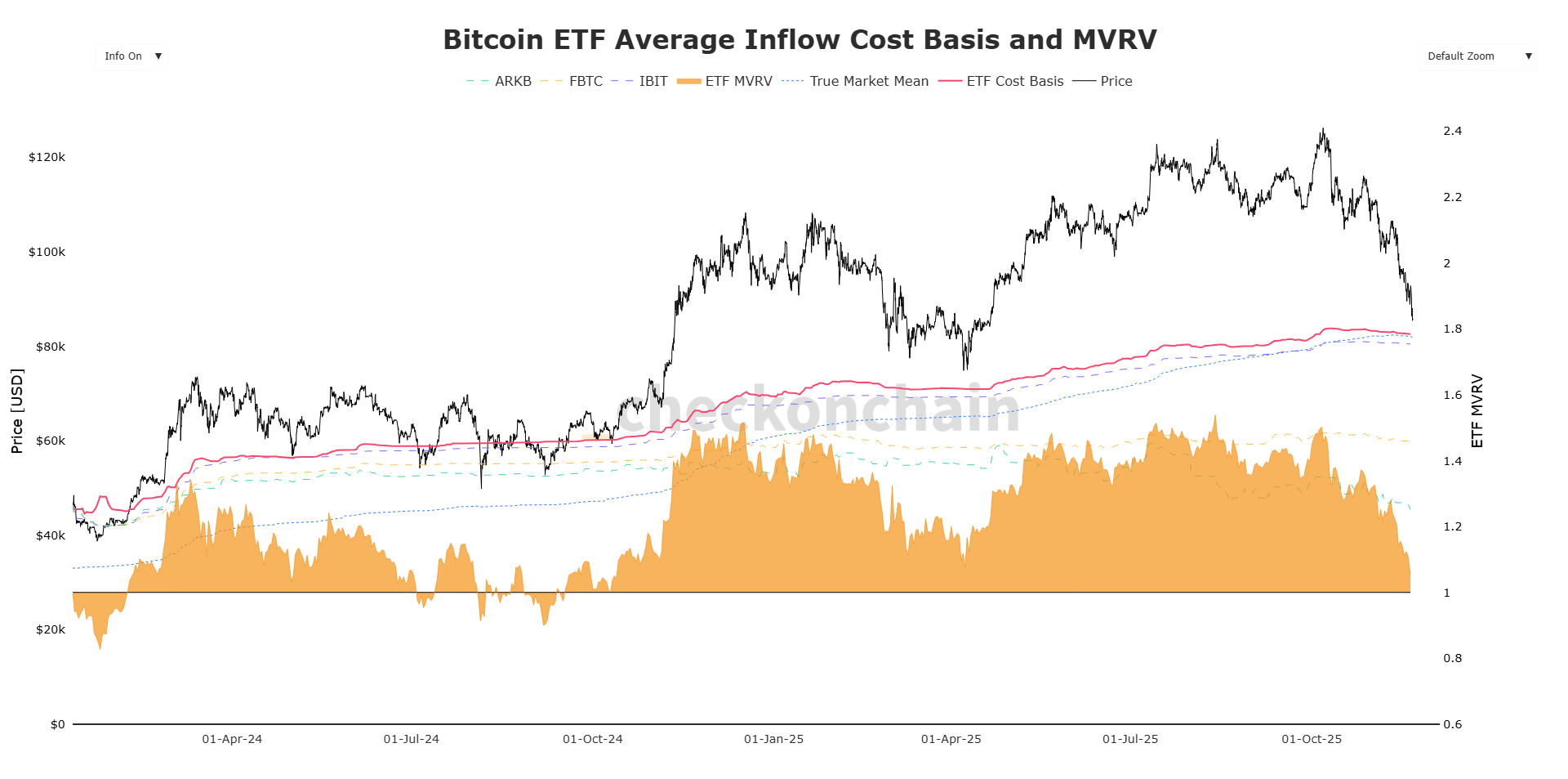 Bitcoin ETF Coût Moyen Afflux et MRVR