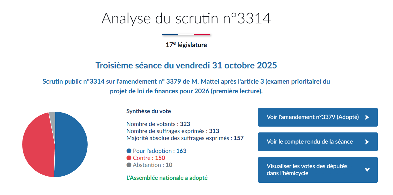 Impôt sur la fortune improductive : Une nouvelle taxe à 1% pour les cryptos