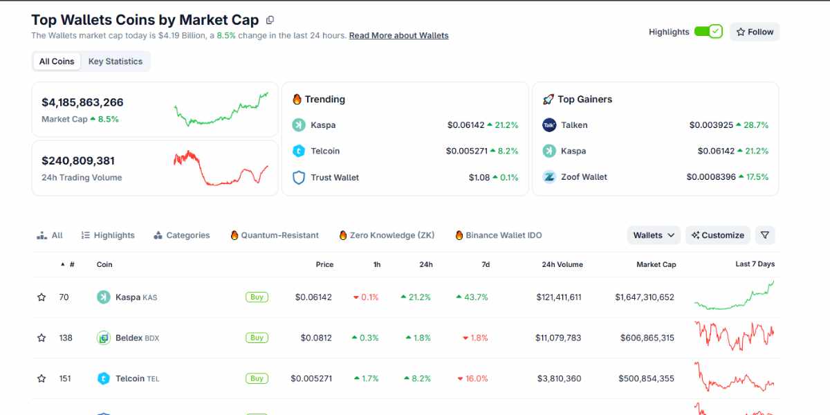 CoinGecko - Jetons de portefeuilles crypto