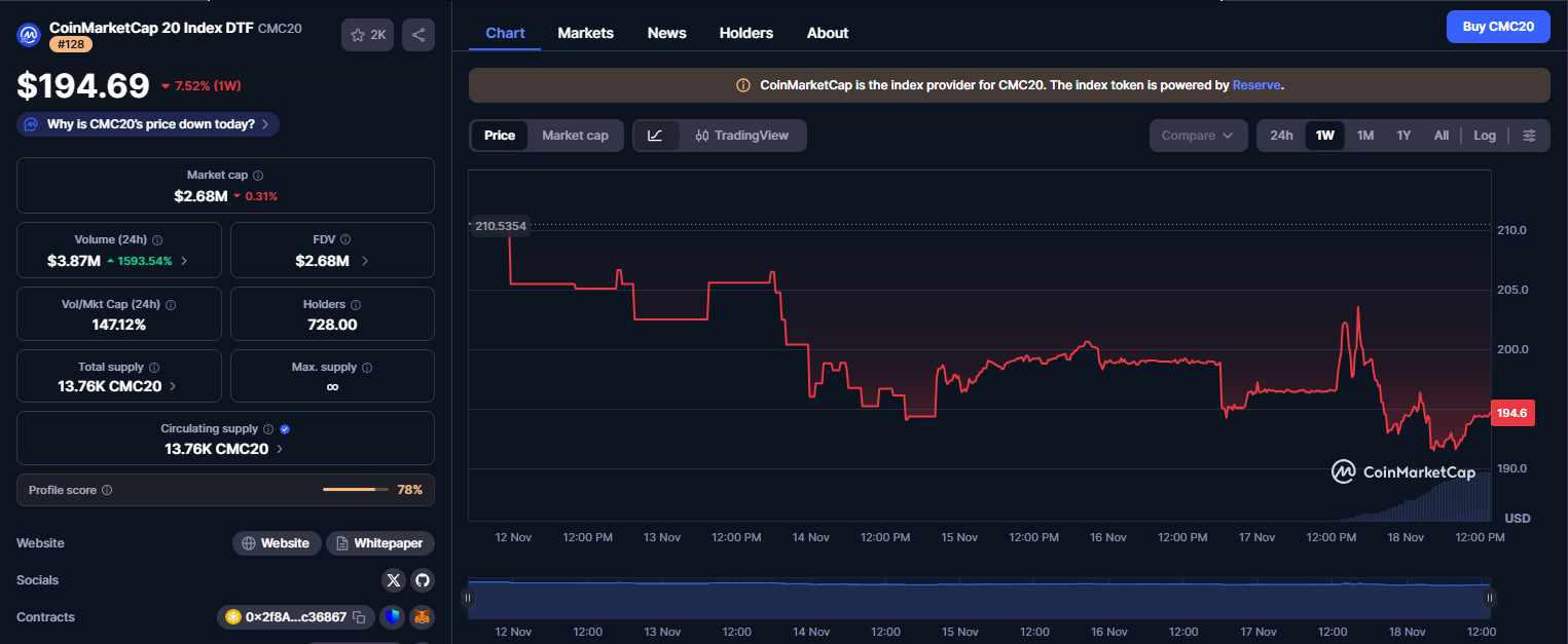 Coinmarketcap.com - CMC20