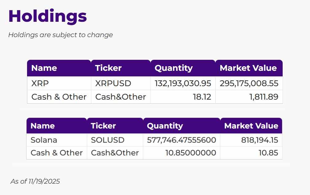 @xmoonkie - Comparatif ETF Canary Capital - XRP vs SOL