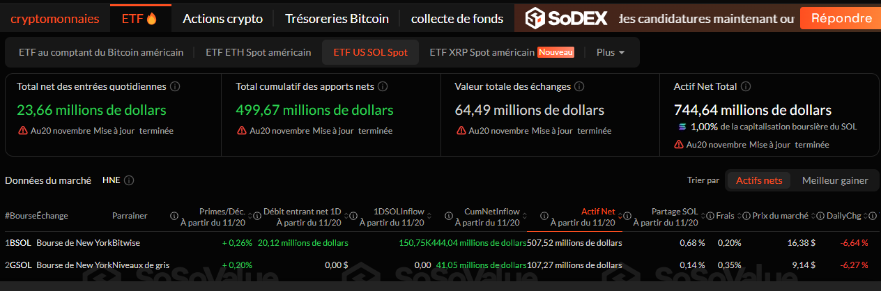 Crypto ETF ETH