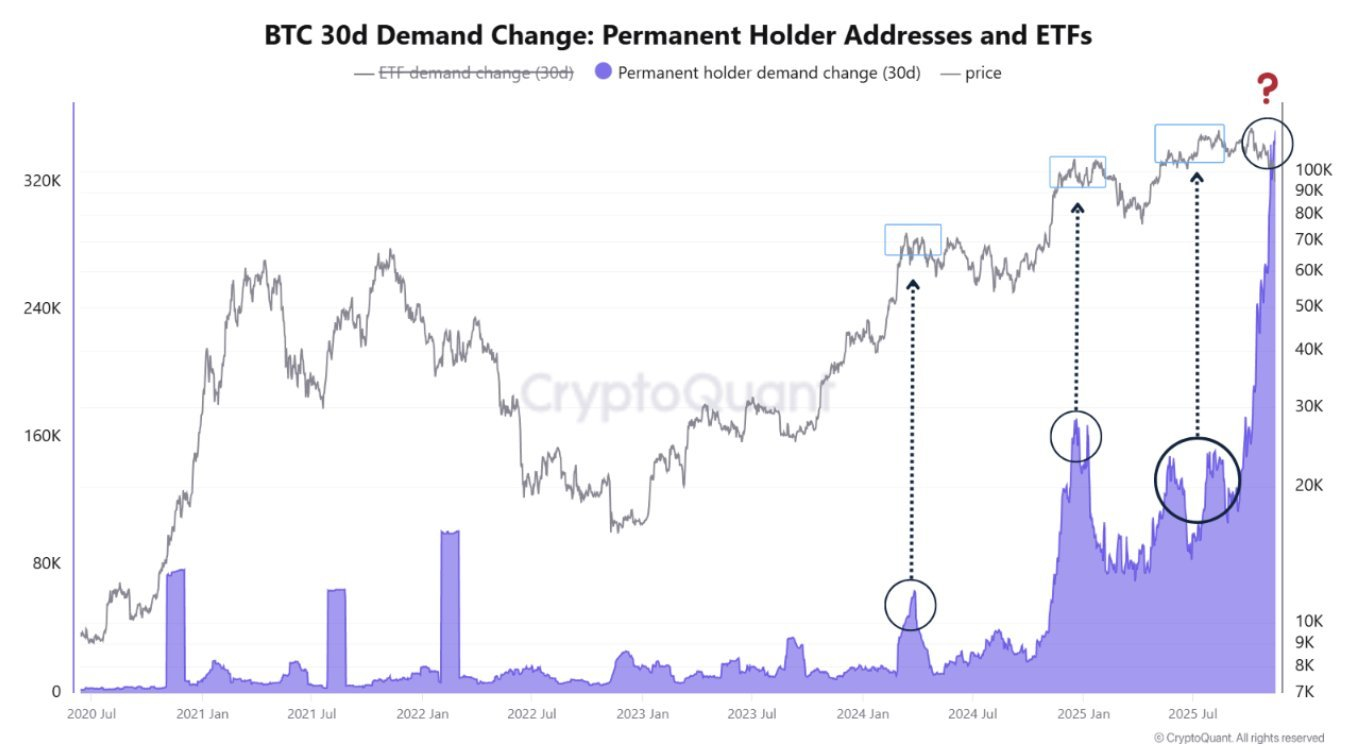CryptoQuant - Demande BTC 30 jours