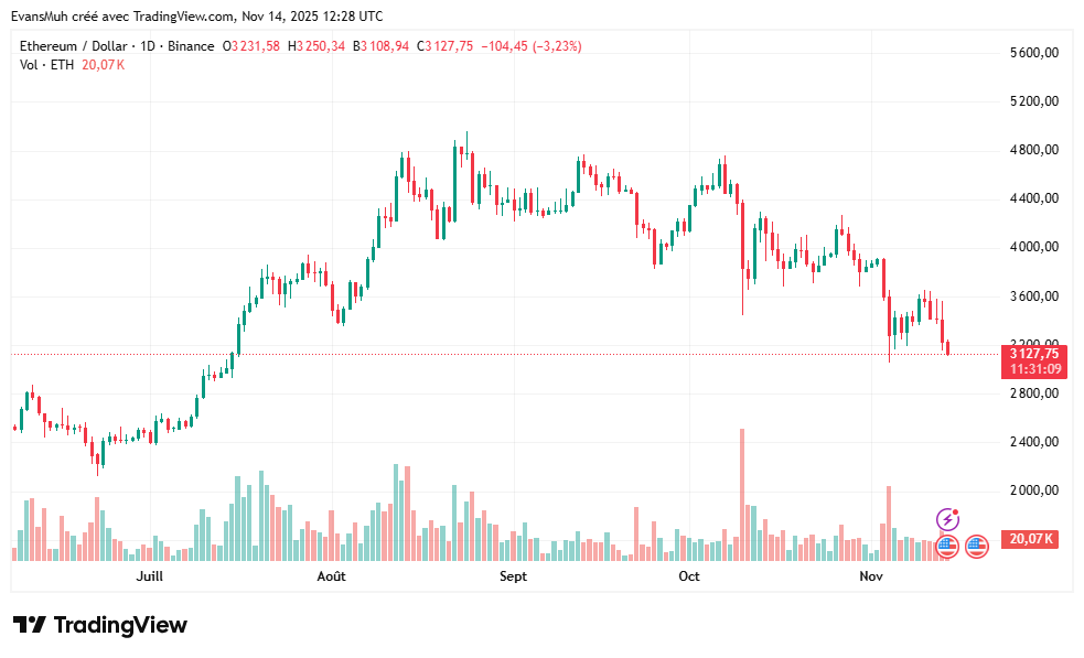 Cours Crypto Ethereum
