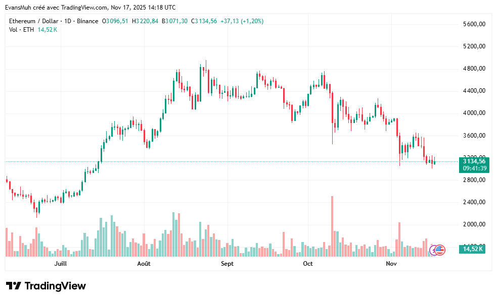 Cours Ethereum