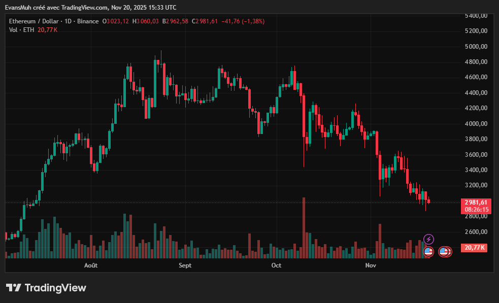 Cours ETHEREUM