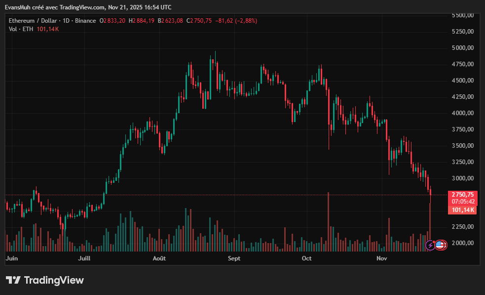 Cours Crypto Ethereum