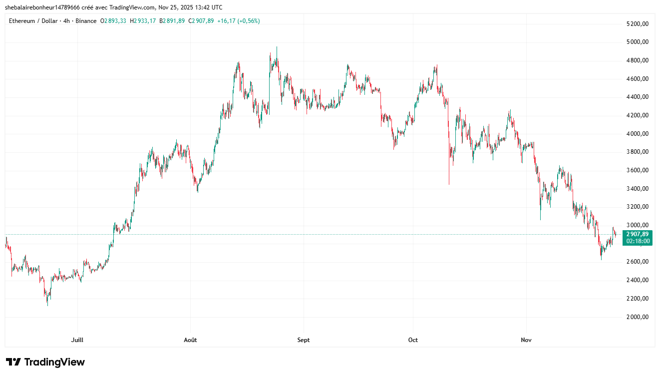 Cours Ethereum