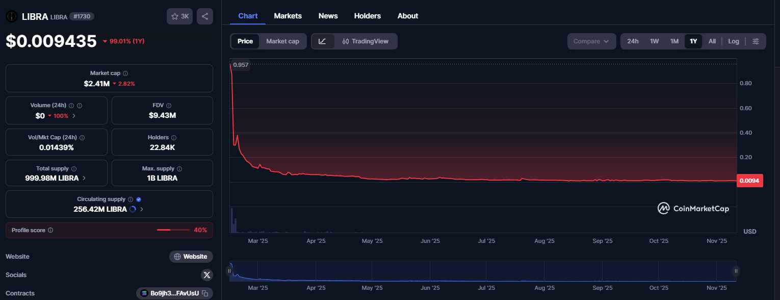LIBRA memecoin