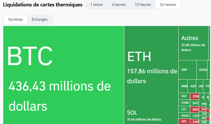 Liquidation termique