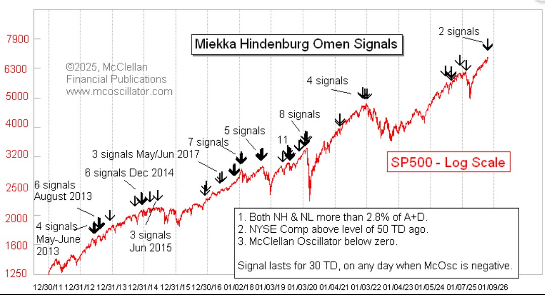 Bitcoin Omen SIgnal