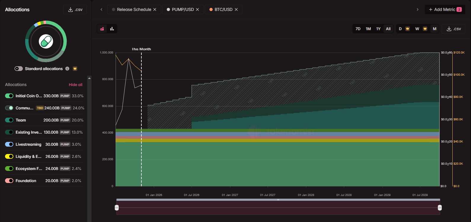 PUMP - Tokenomics