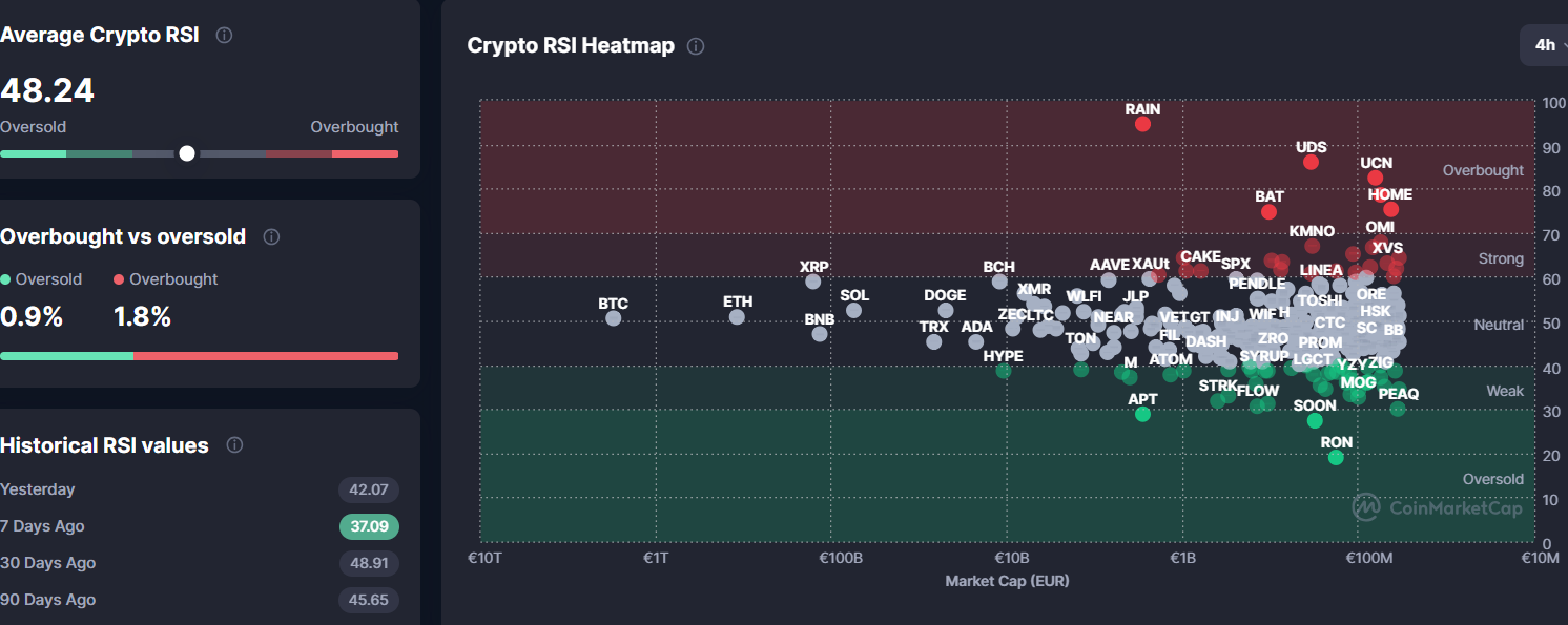 Bitcoin à 86 000 $ : la correction du cours est-elle enfin terminée ?