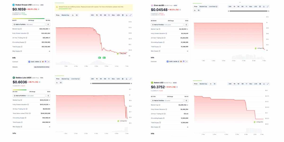 @ninja_writer21 - Stablecoin - depeg