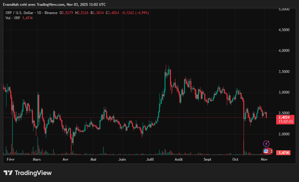 Cours XRP