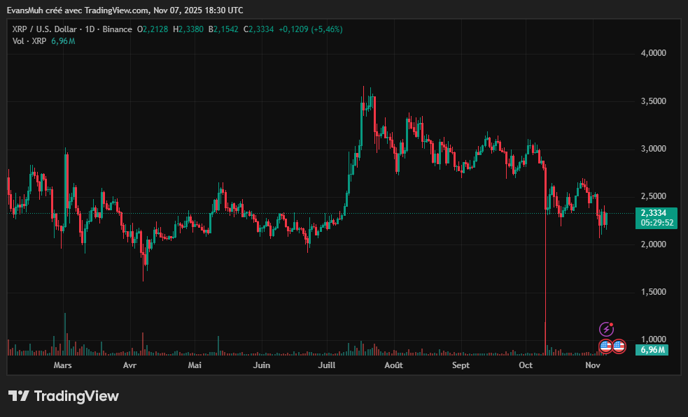 Cours XRP