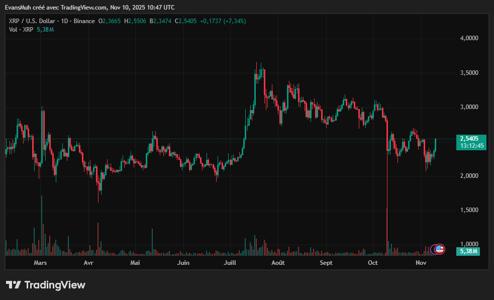 Cours CRYPTO XRP