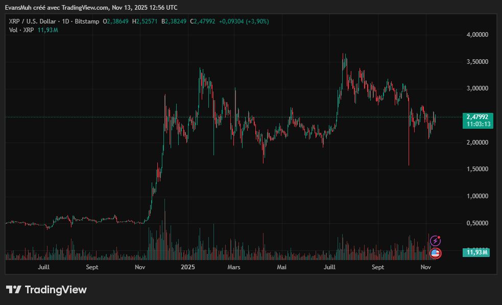 Cours XRP