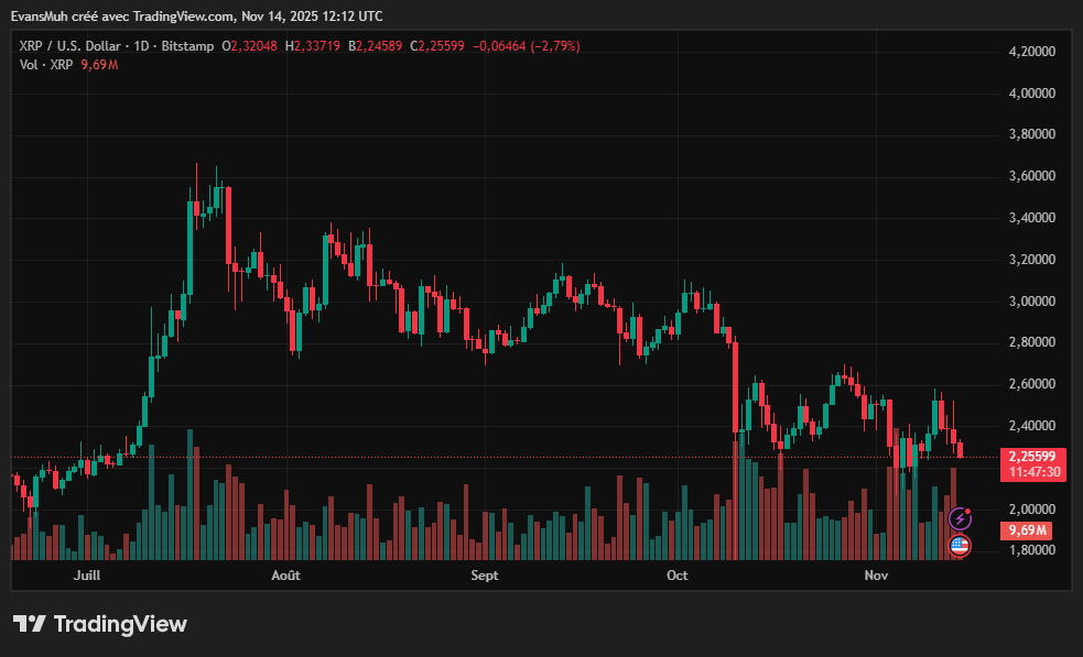 Cours XRP