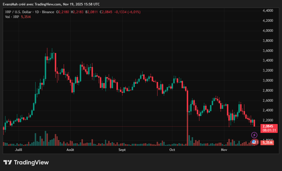 Cours XRP