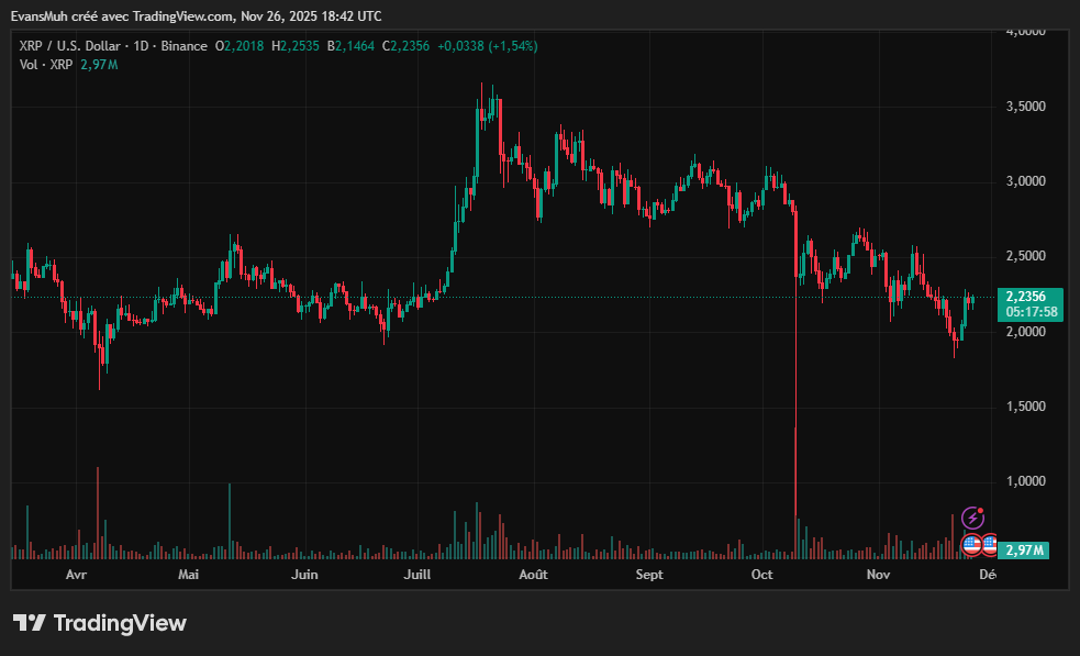 Cours XRP