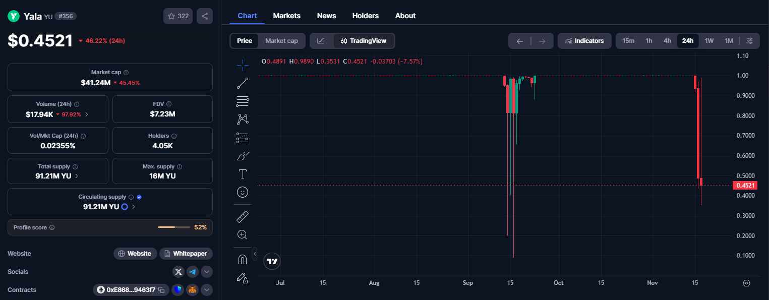 Yala - YU stablecoin