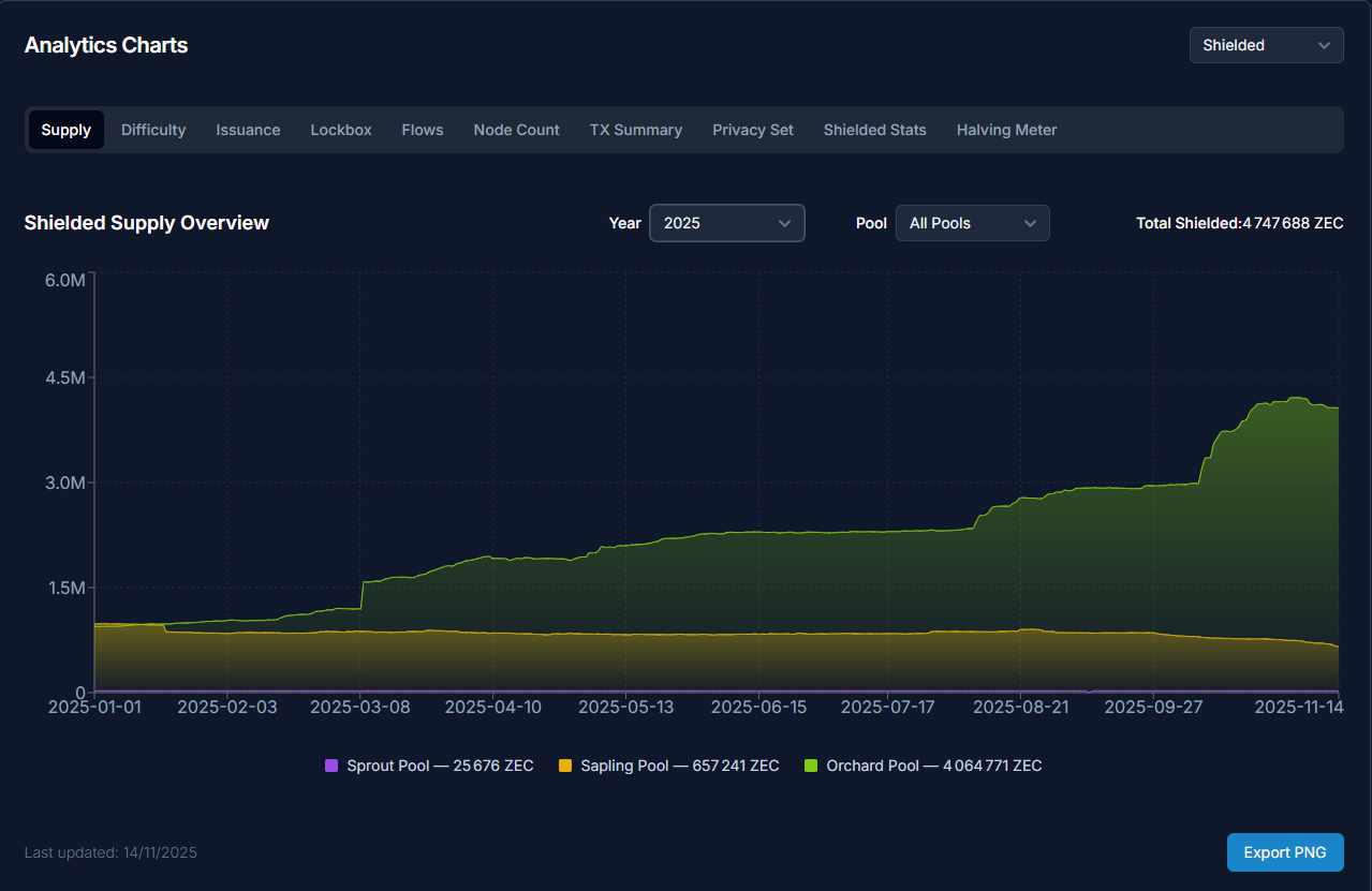 ZCASH - supply-chart