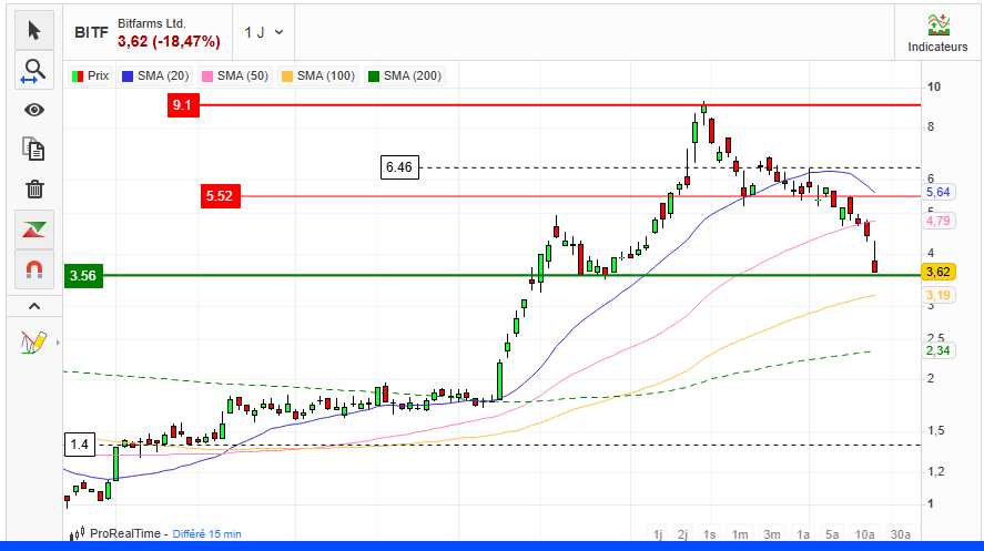 Bitfarms COURS