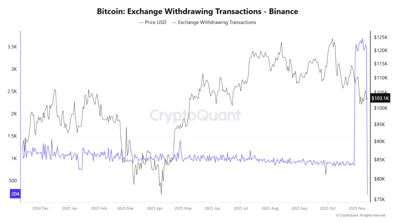 Btc exchange