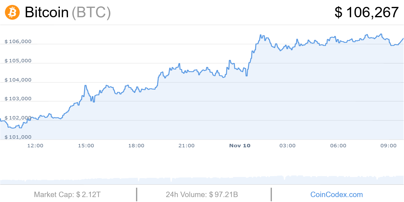 Cours bitcoin