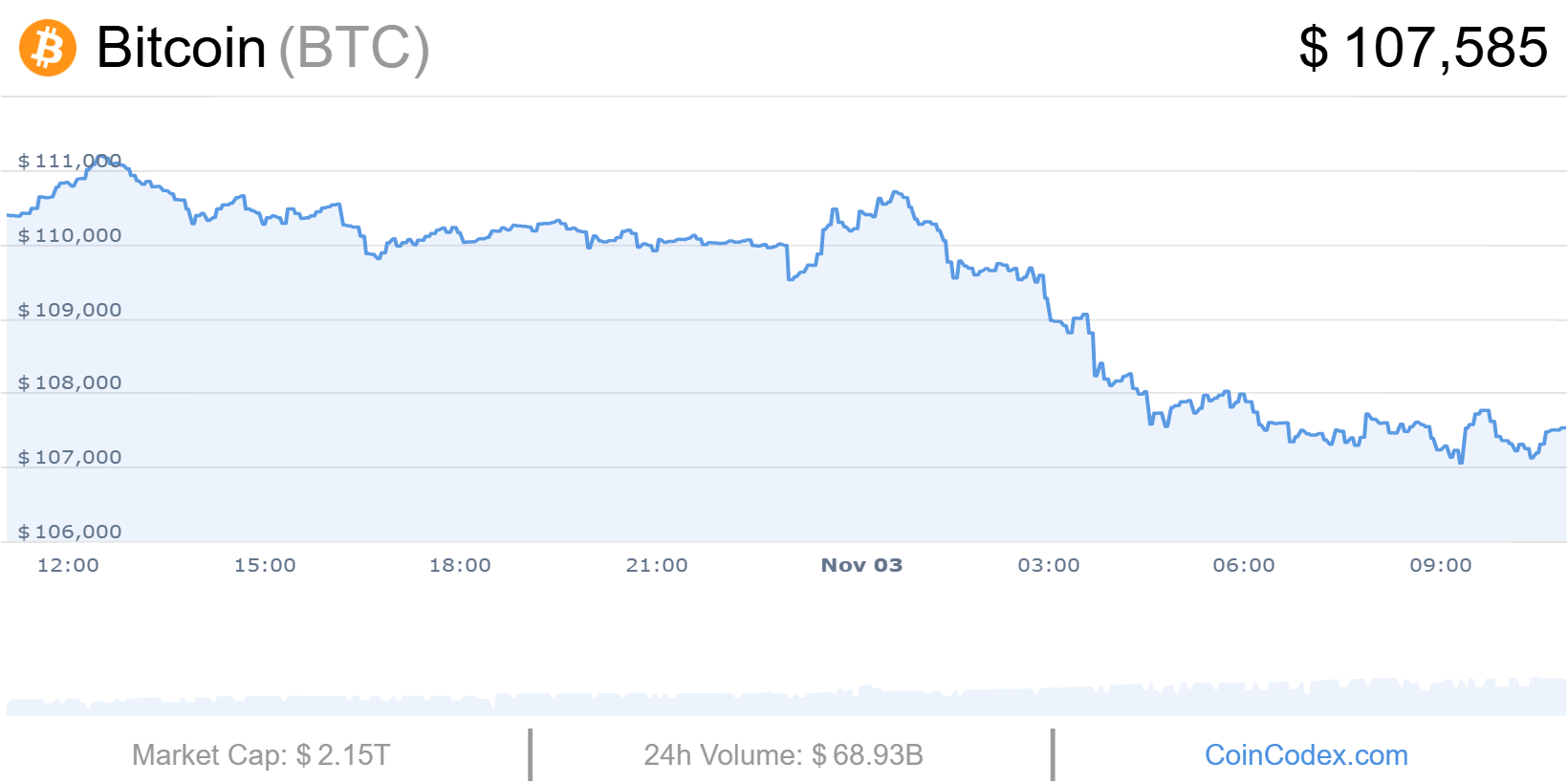 Cours du bitcoin