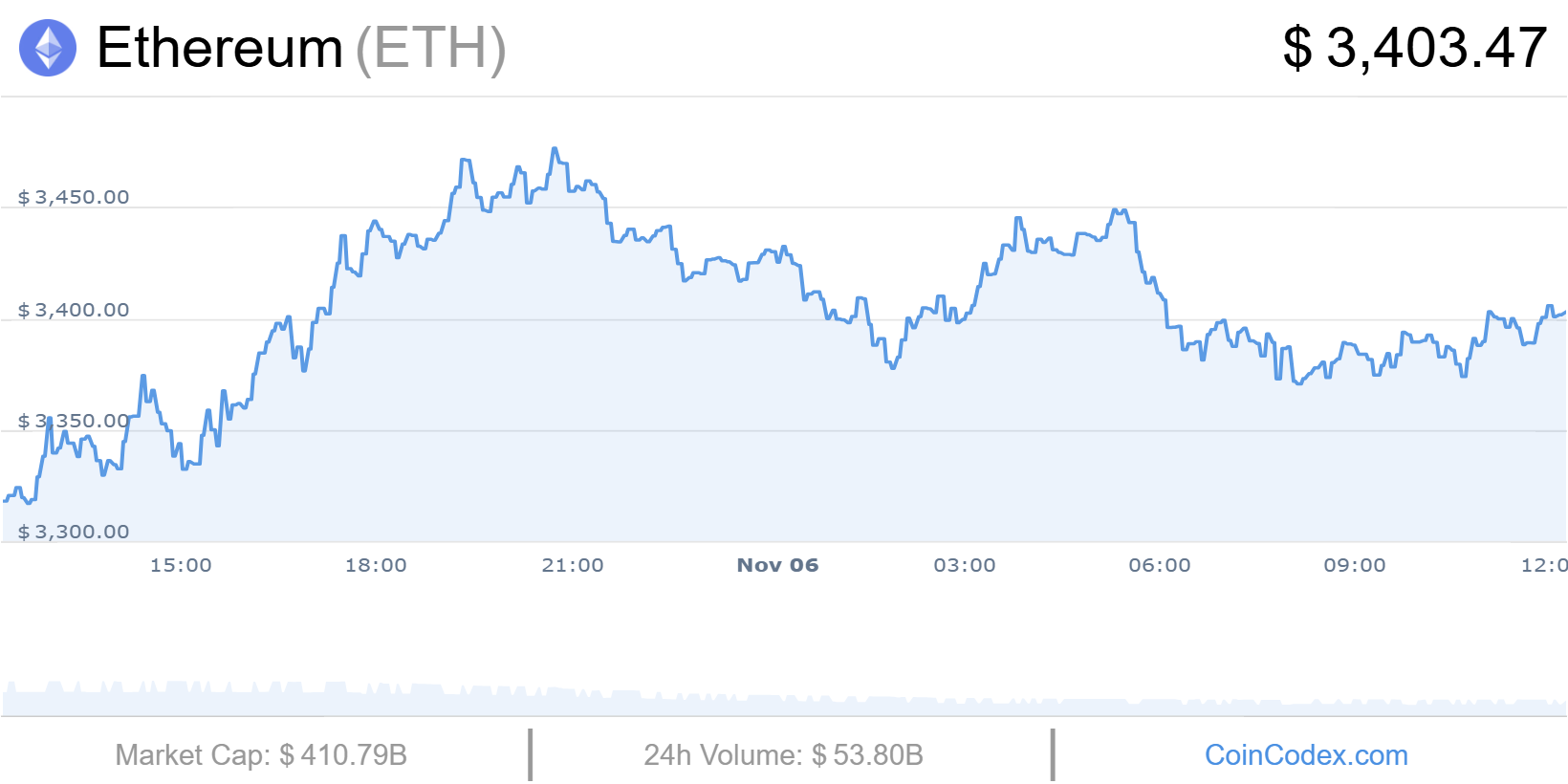 Cours ETH