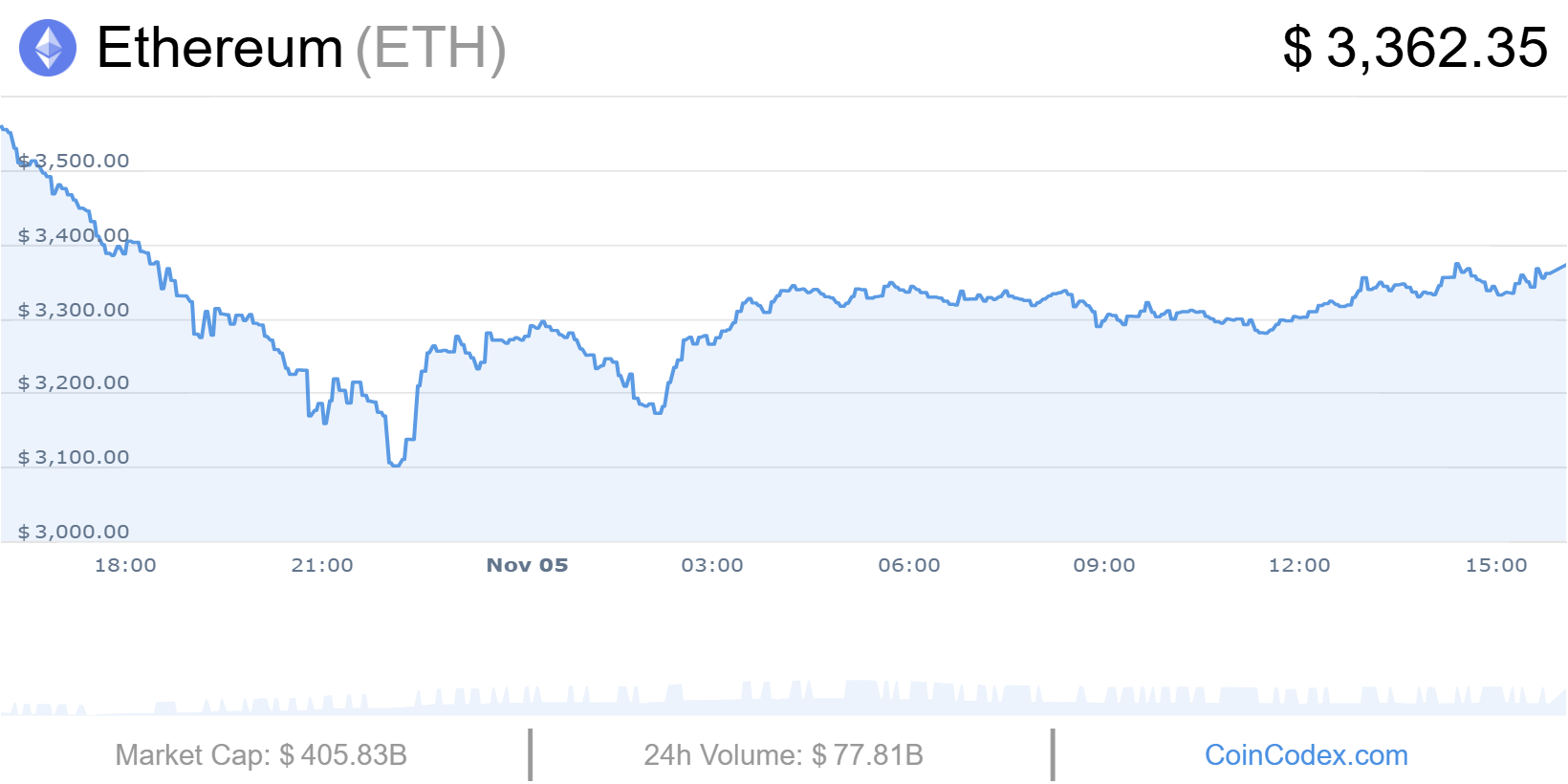 Cours ETH