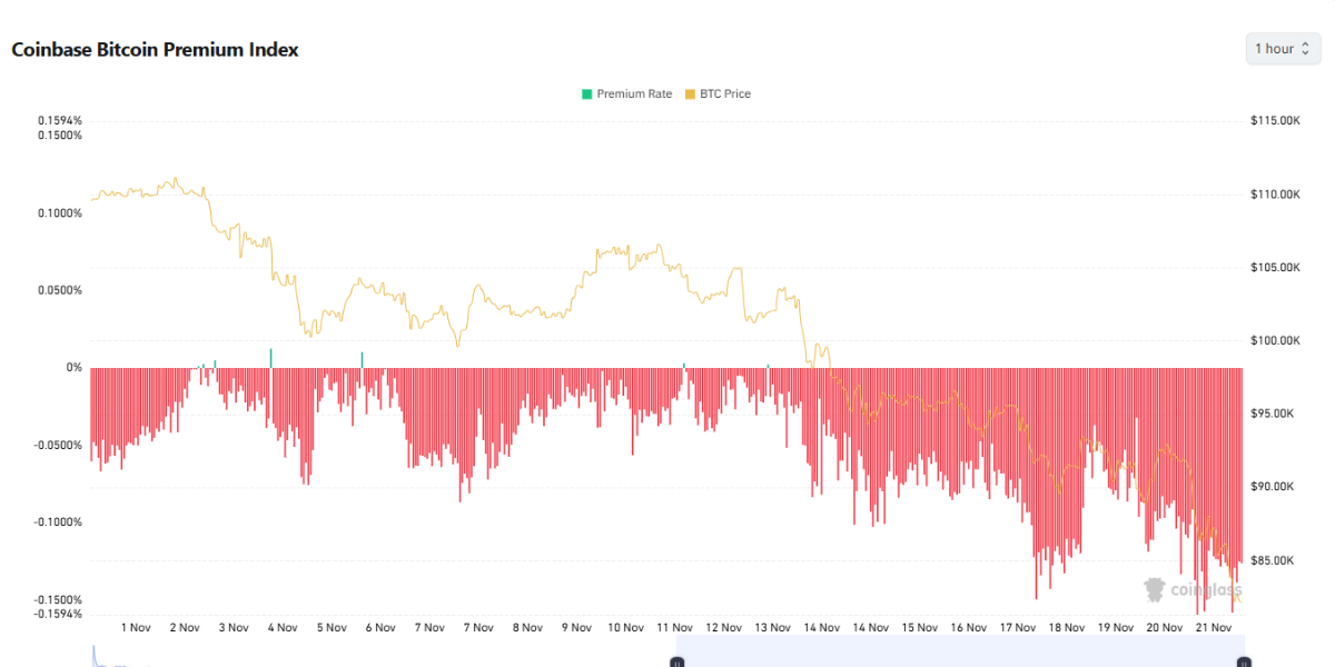 coinglass.com - Coinbase Bitcoin Premium Index