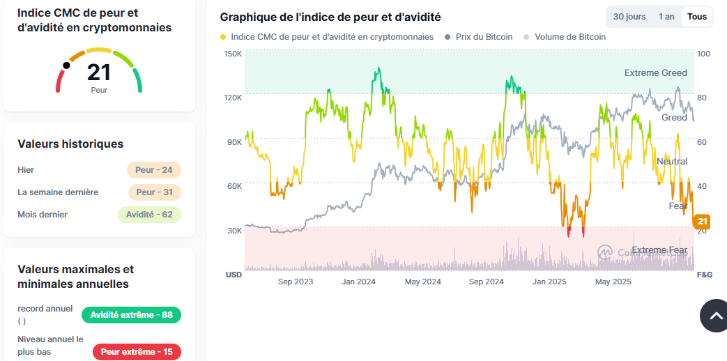 Indice Crypto