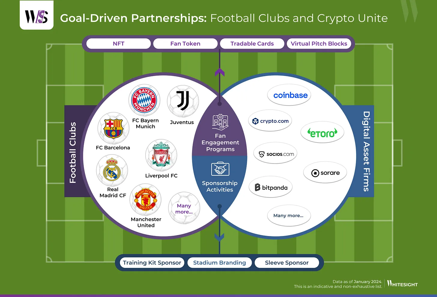 Polémique au FC Barcelone : le club fait marche arrière sur son partenariat  avec la crypto ZKP