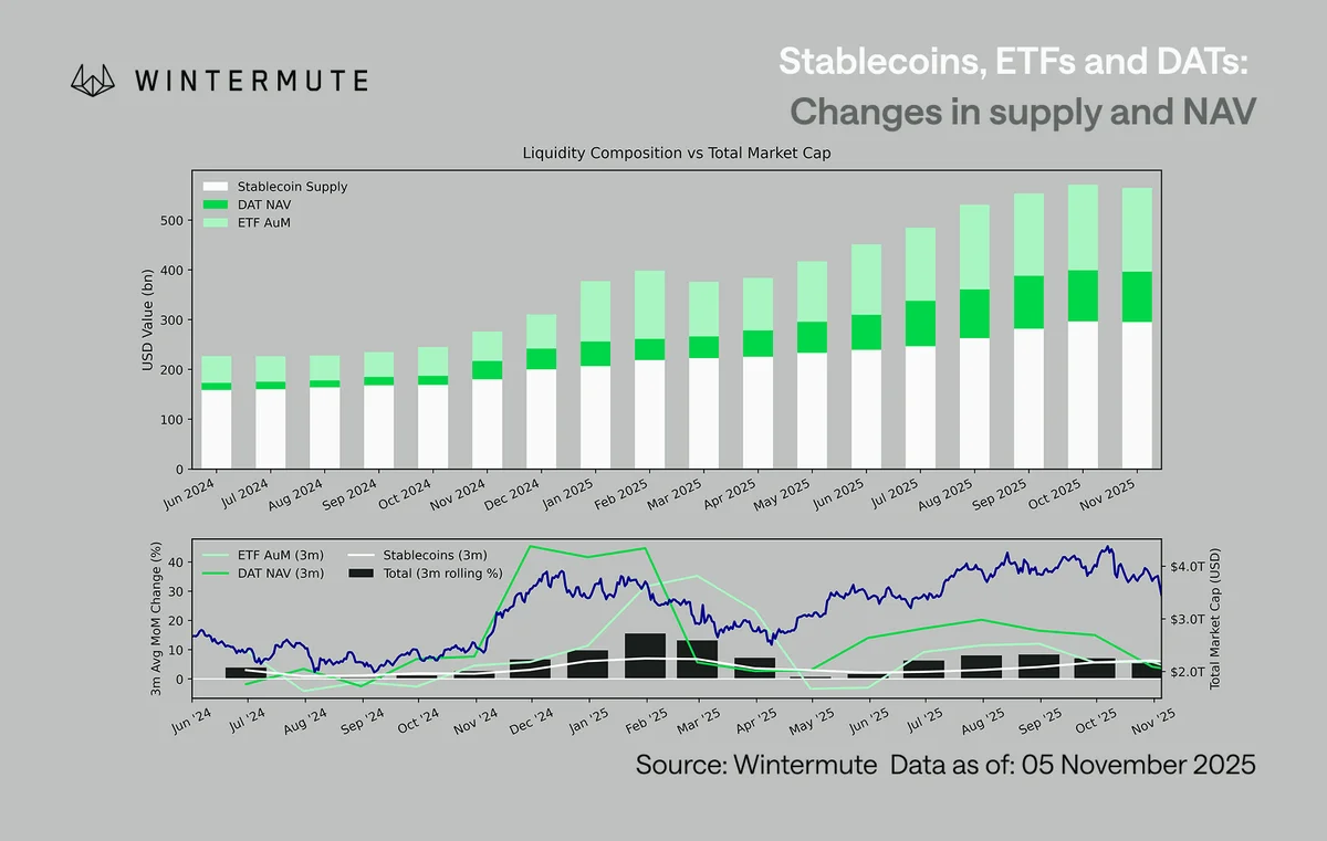 Stablecoin ETF
