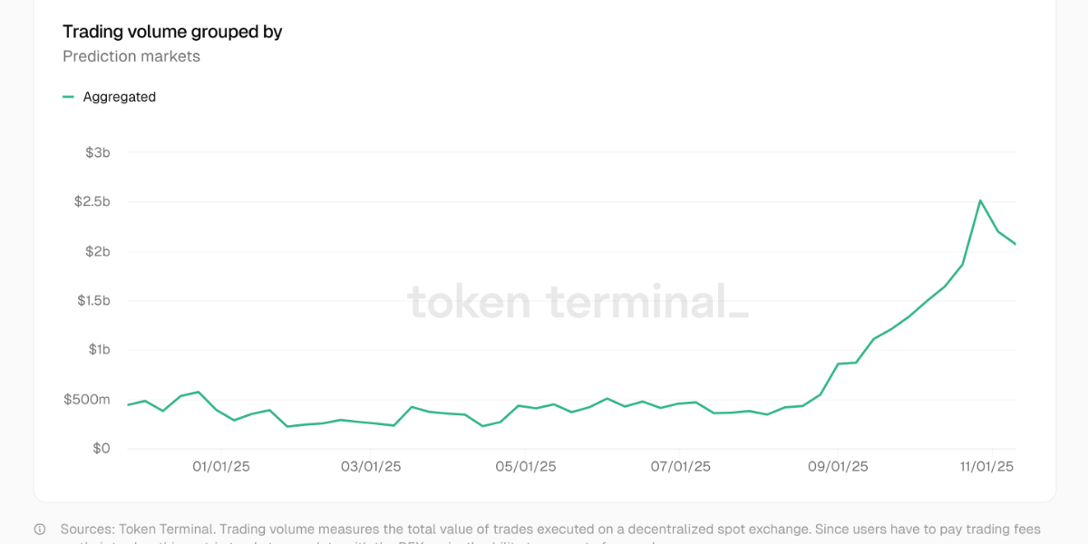 tokenterminal - marchés prédictifs volume trading
