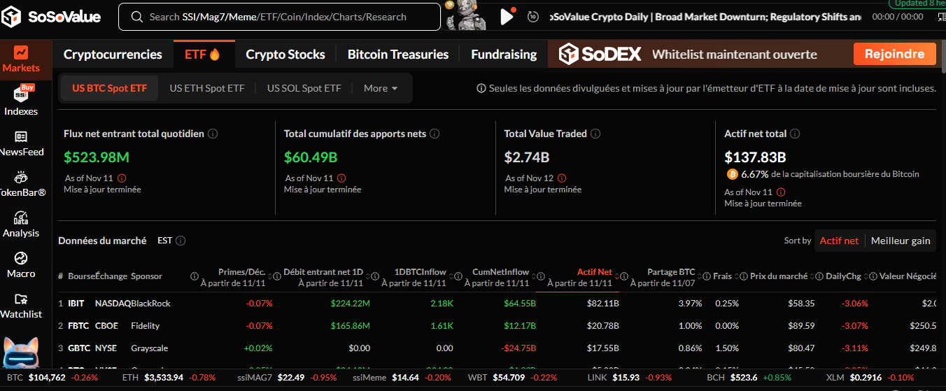 ETF bitcoin value