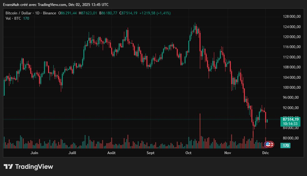 Cours du bitcoin