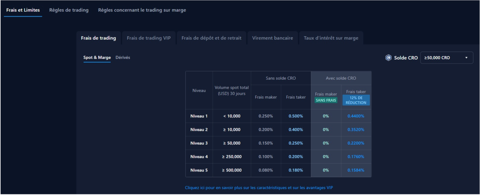 Crypto.com avis 2026 : frais, sécurité, carte crypto, verdict