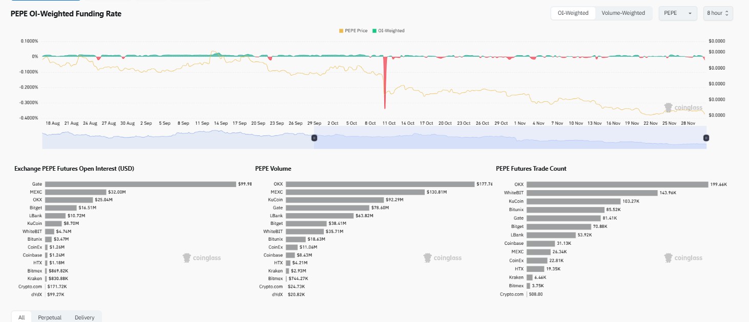 Crypto : Pepe Coin menacé par une figure baissière