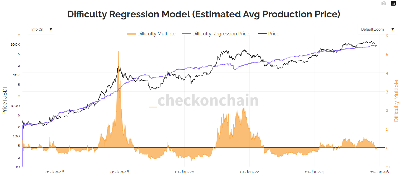 Regression Crypto