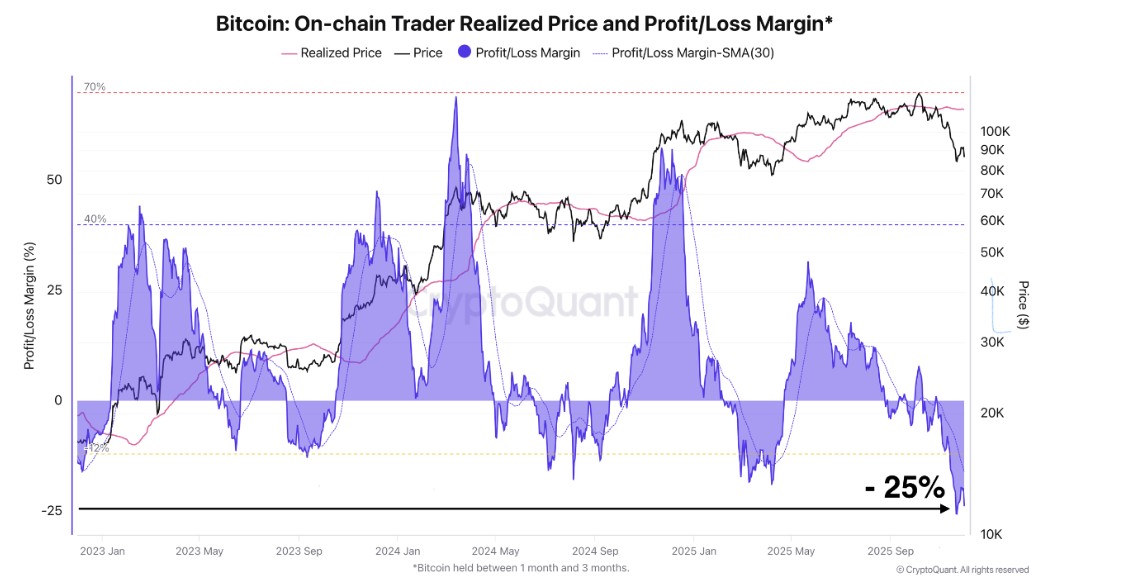 Traders Bitcoin