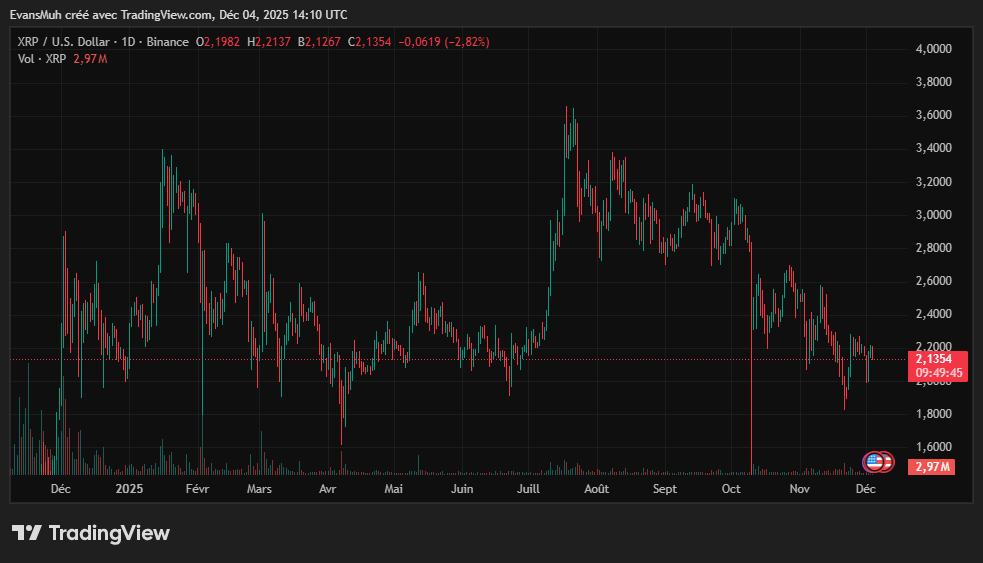 Cours XRP